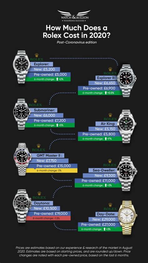 rolex price charts